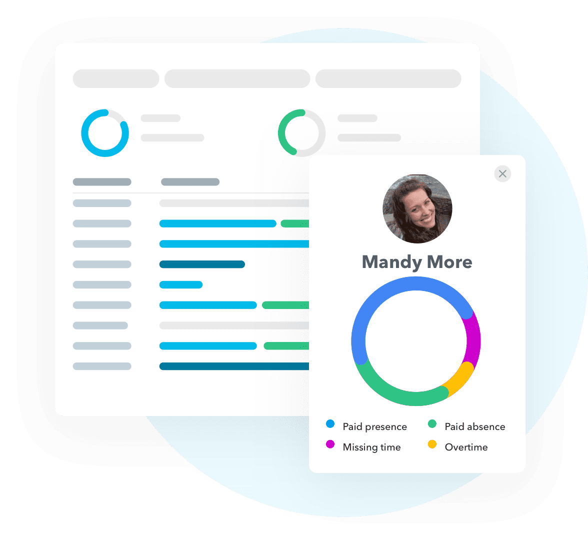 Optimize productivity based on HR reports