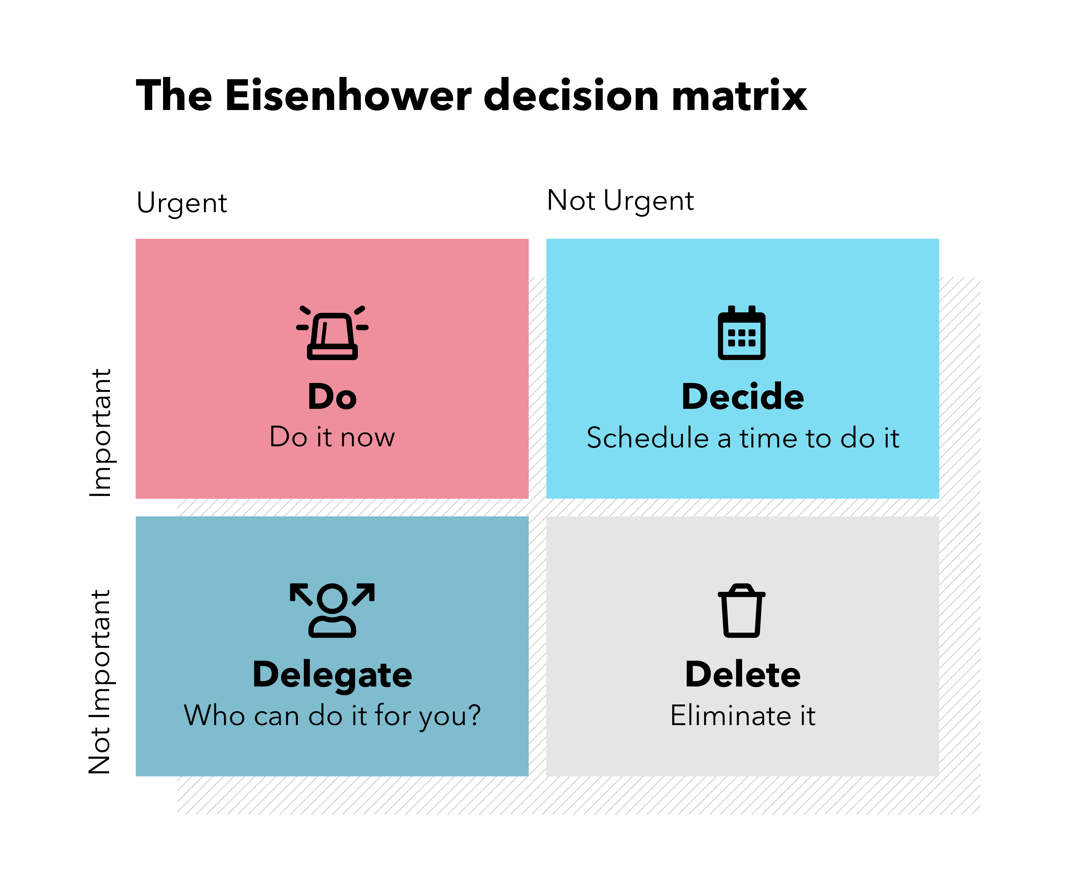 The Eisenhower matrix – A popular prioritization framework | Spica